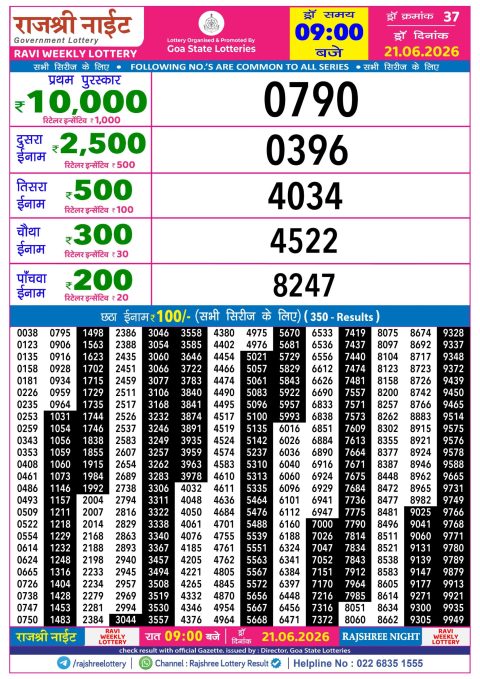 Rajshree Lottery Result Today