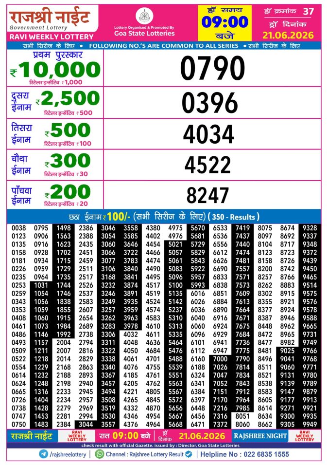 Rajshree Night Ravi Weekly Lottery 9pm Result 21 June 2026 Rajshree Lottery Result Today
