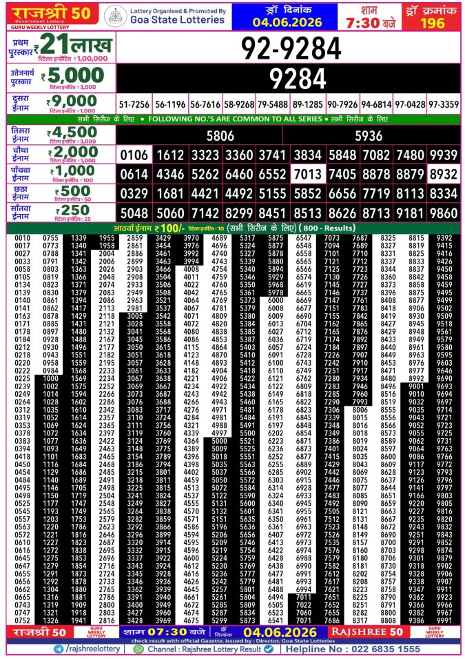 Rajshree Lottery Result Today