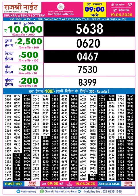 Rajshree Lottery Result Today