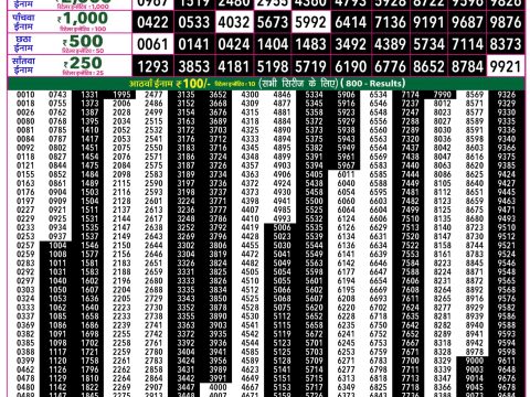 Rajshree Lottery Result Today