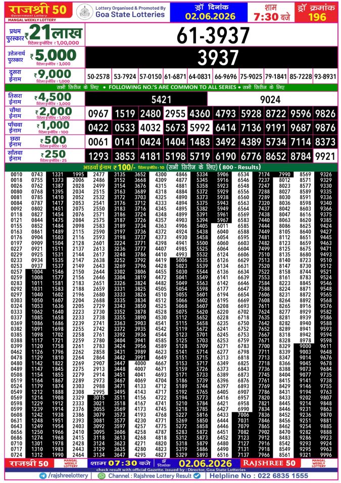 Rajshree 50 Mangal Weekly Lottery 7.30pm Result 02 June 2026 Rajshree Lottery Result Today