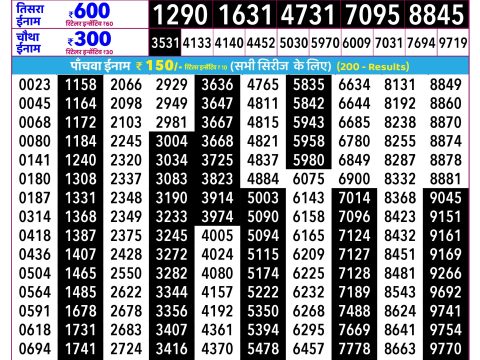Rajshree Budh Weekly Lottery 2.25pm Result 10 June 2026 Rajshree Lottery Result Today