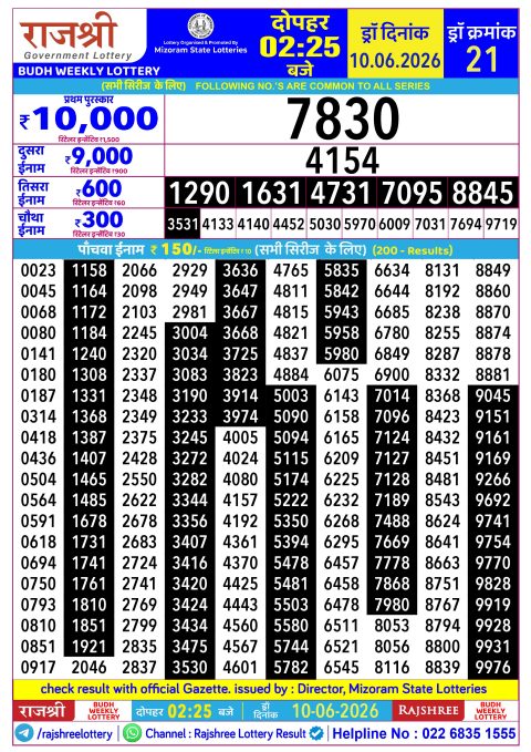 Rajshree Lottery Result Today