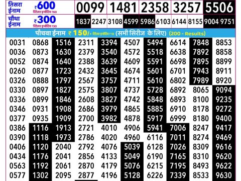 Rajshree Shani Weekly Lottery 2.25pm Result 13 June 2026 Rajshree Lottery Result Today