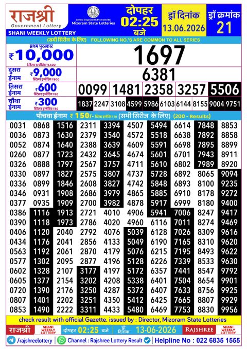 Rajshree Lottery Result Today
