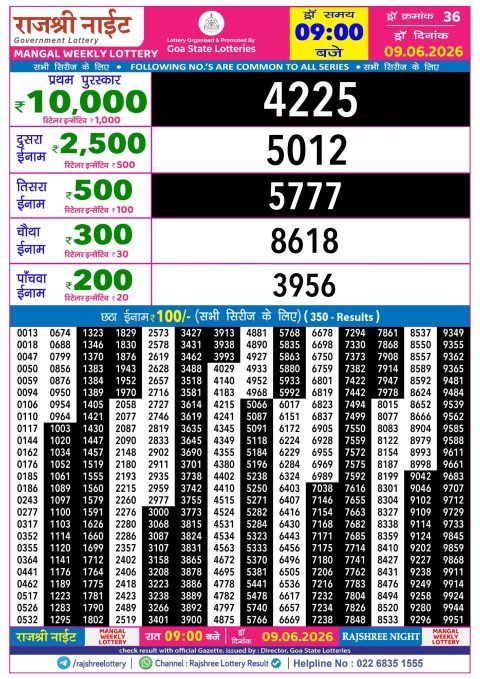 Rajshree Lottery Result Today