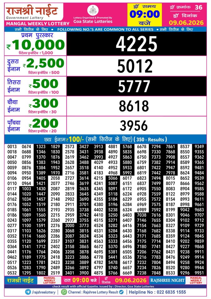 Rajshree Night Mangal Weekly Lottery 9pm Result 09 June 2026 Rajshree Lottery Result Today