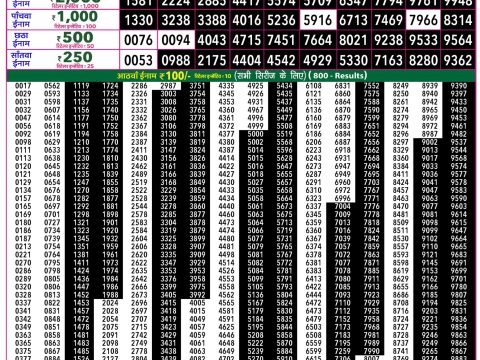Rajshree 50 Ravi Weekly Lottery 7:30pm Result 21 June 2026 Rajshree Lottery Result Today