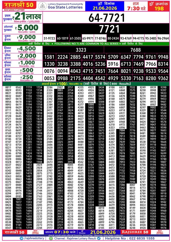Rajshree 50 Ravi Weekly Lottery 7:30pm Result 21 June 2026 Rajshree Lottery Result Today