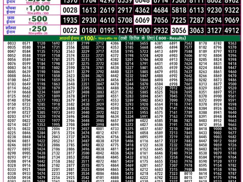 Rajshree 50 Som Weekly Lottery 7:30pm Result 01 June 2026 Rajshree Lottery Result Today