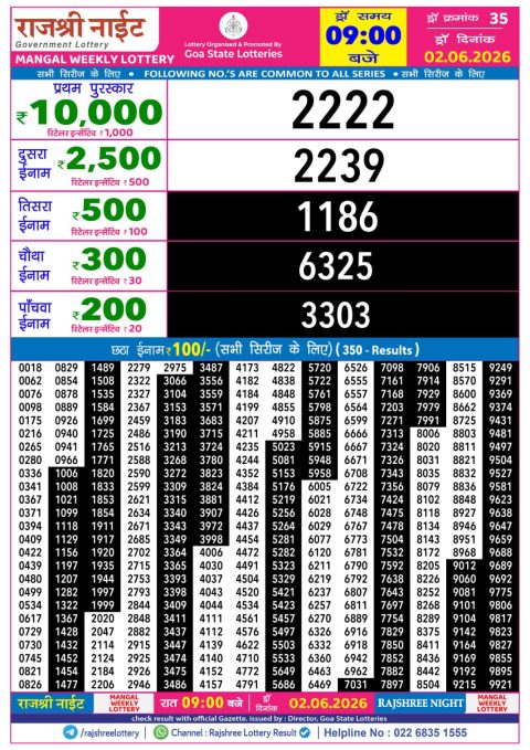 Rajshree Lottery Result Today