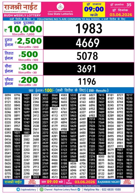 Rajshree Lottery Result Today