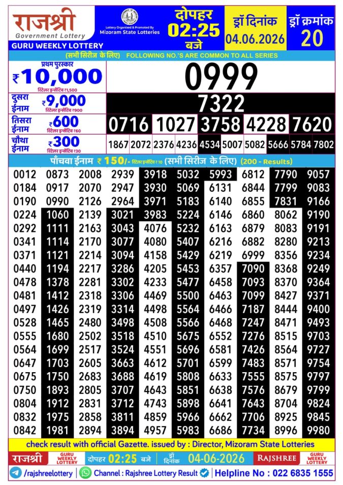 Rajshree Lottery Result Today