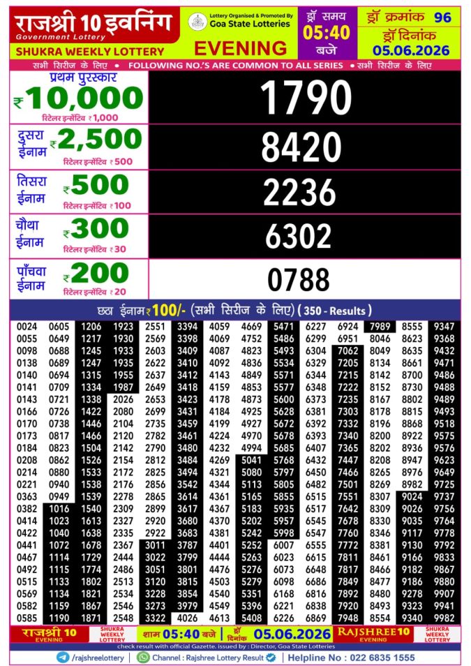 Rajshree Lottery Result Today