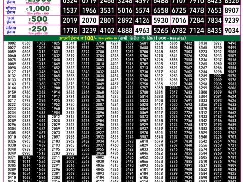 Rajshree 50 Shukra Weekly Lottery 7:30pm Result 05 June 2026 Rajshree Lottery Result Today