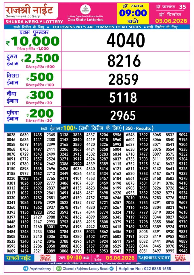 Rajshree Lottery Result Today