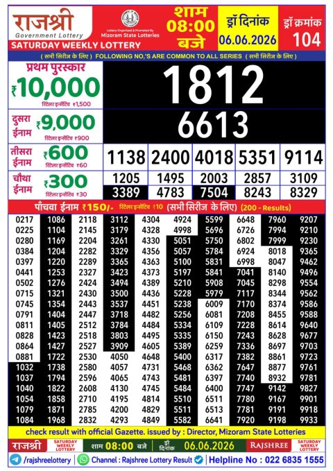 Rajshree Lottery Result Today