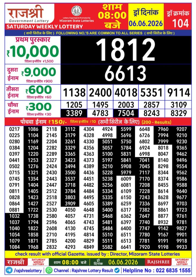 Rajshree Saturday Weekly Lottery 8pm Result 06 June 2026 Rajshree Lottery Result Today