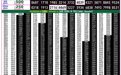Rajshree 50 Shani Weekly Lottery 7:30pm Result 06 June 2026