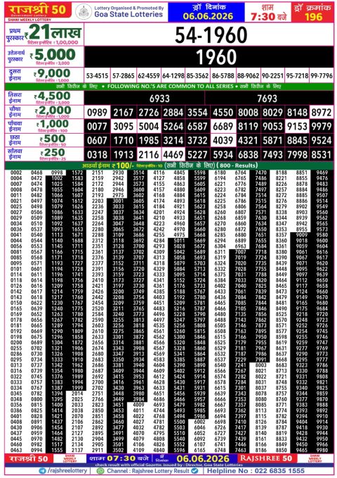 Rajshree Lottery Result Today
