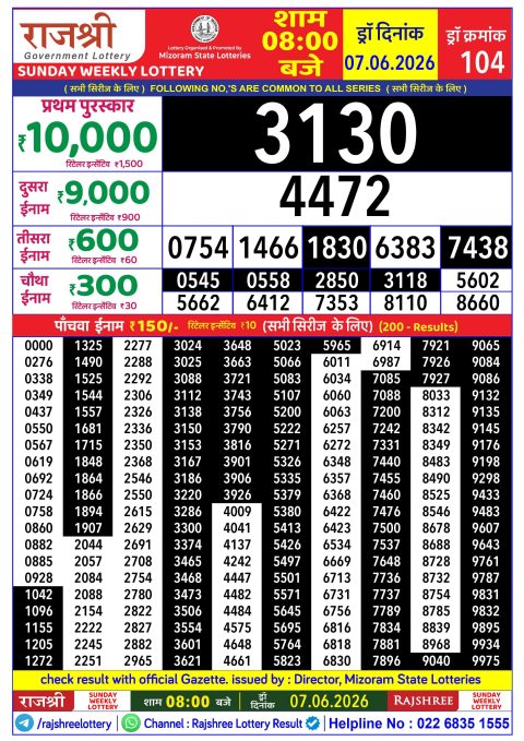 Rajshree Lottery Result Today