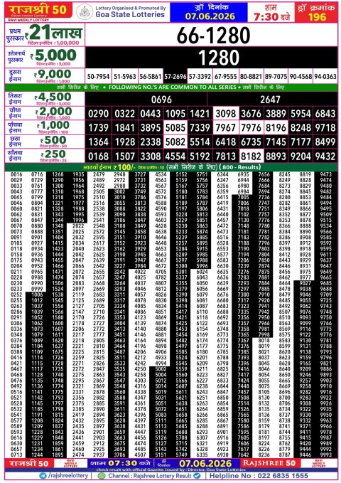 Rajshree Lottery Result Today