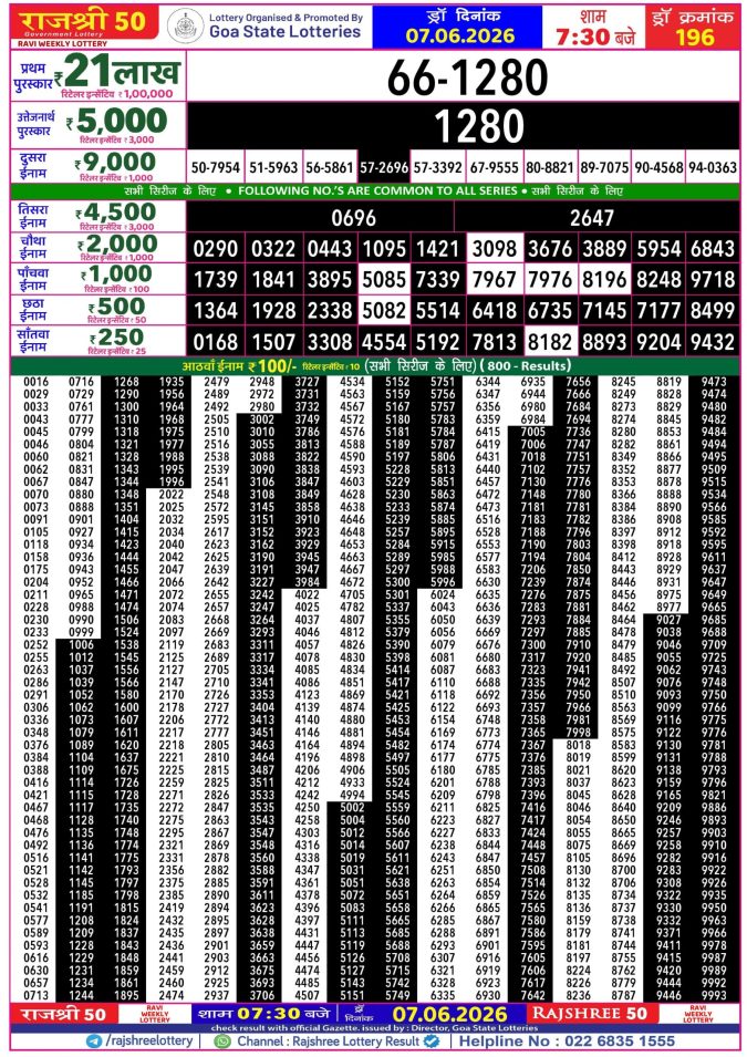 Rajshree Lottery Result Today