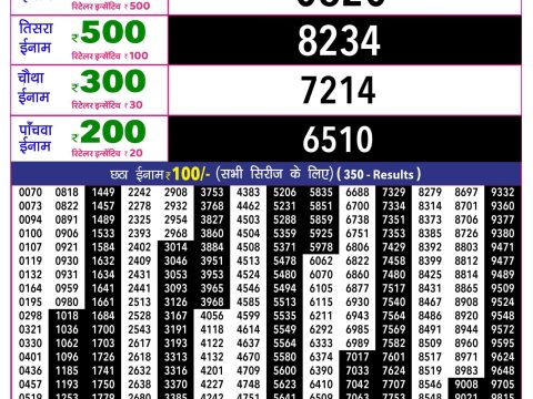 Rajshree Lottery Result Today