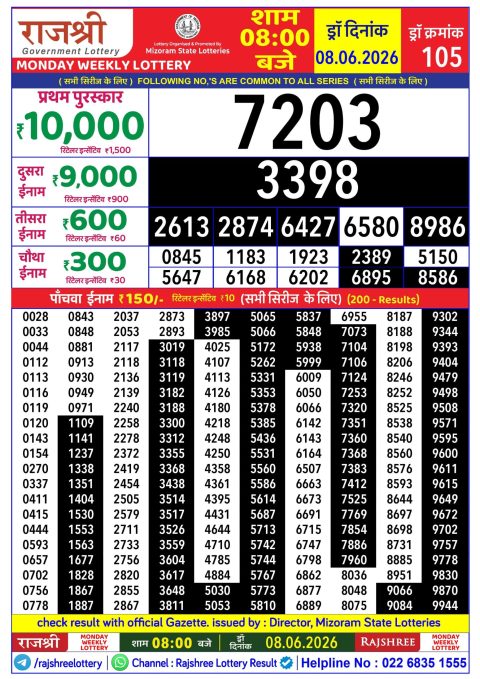 Rajshree Lottery Result Today