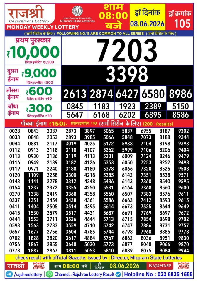 Rajshree Monday Weekly Lottery 8pm Result 08 June 2026 Rajshree Lottery Result Today