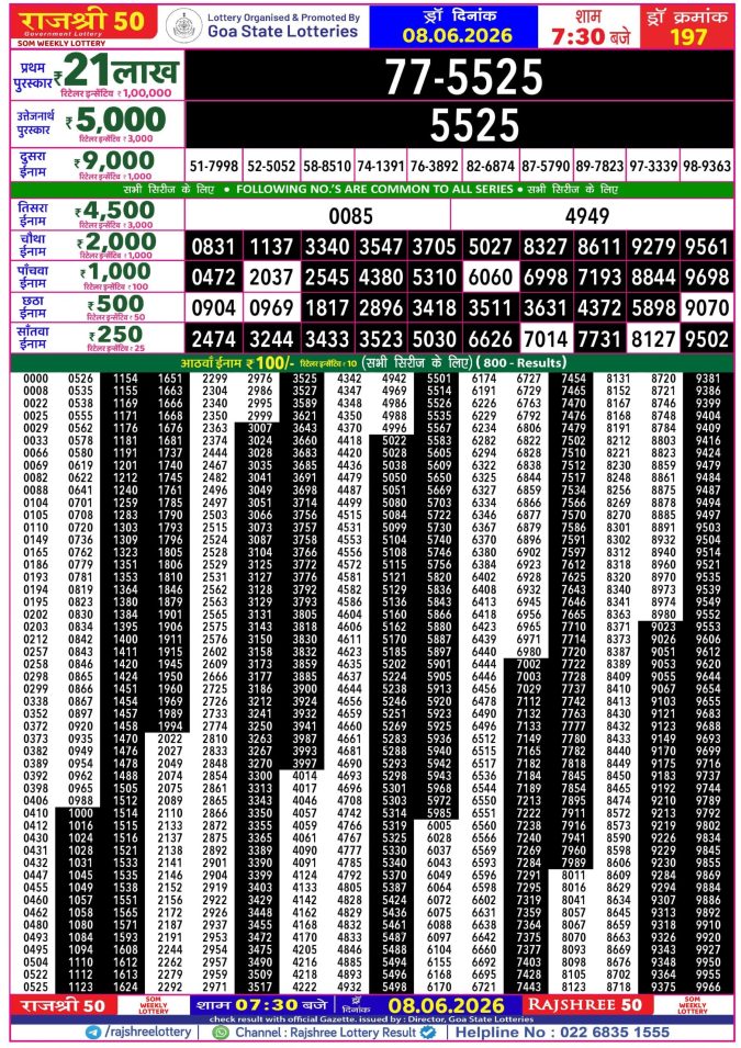 Rajshree 50 Som Weekly Lottery 7:30pm Result 08 June 2026 Rajshree Lottery Result Today