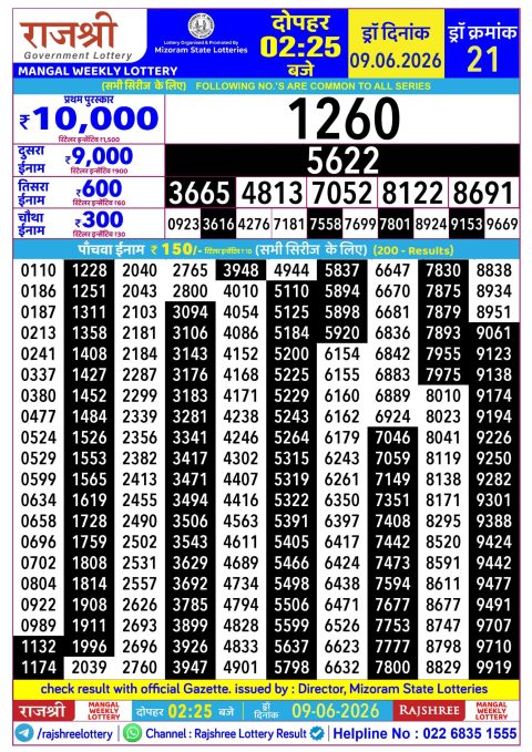 Rajshree Lottery Result Today
