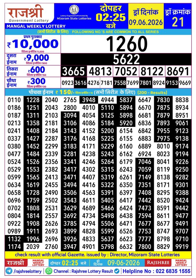 Rajshree Mangal Weekly Lottery 2.25pm Result 09 June 2026 Rajshree Lottery Result Today