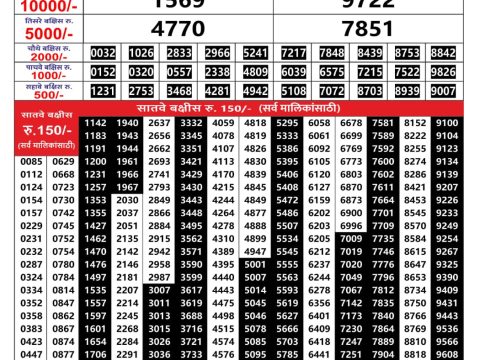 Maharashtra State Sahyadri Monthly Lottery Result 09 June 2026 Rajshree Lottery Result Today