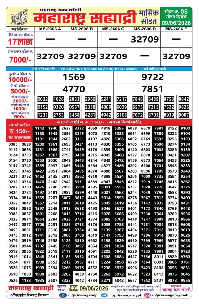Maharashtra State Sahyadri Monthly Lottery Result 09 June 2026 Rajshree Lottery Result Today
