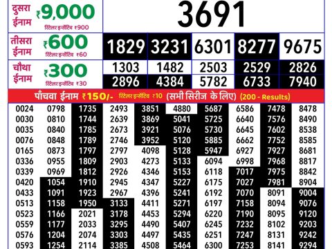 Rajshree Tuesday Weekly Lottery 8pm Result 09 June 2026 Rajshree Lottery Result Today