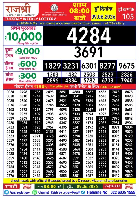 Rajshree Lottery Result Today