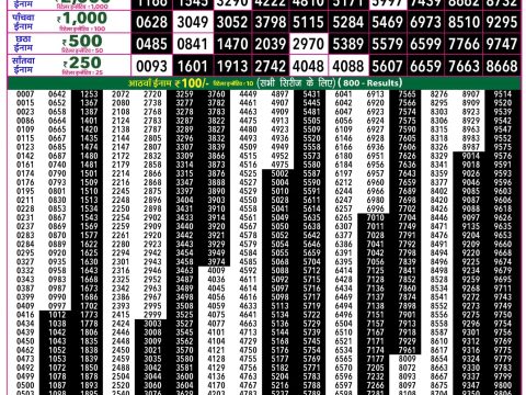 Rajshree 50 Mangal Weekly Lottery 7.30pm Result 09 June 2026 Rajshree Lottery Result Today