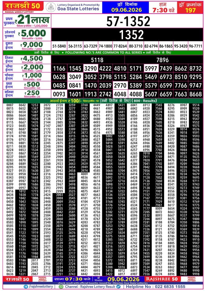 Rajshree Lottery Result Today
