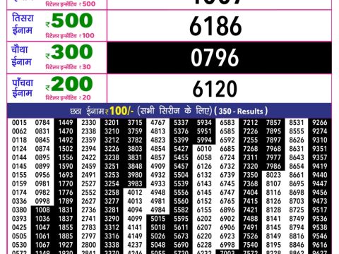 Rajshree 10 Evening Budh Weekly Lottery 5.40pm Result 10 June 2026 Rajshree Lottery Result Today