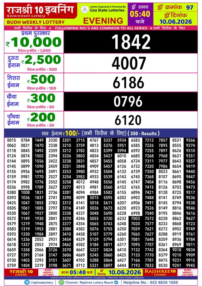 Rajshree 10 Evening Budh Weekly Lottery 5.40pm Result 10 June 2026 Rajshree Lottery Result Today