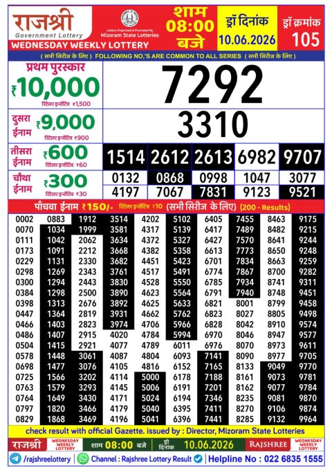 Rajshree Lottery Result Today