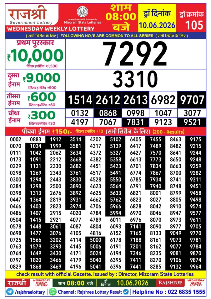 Rajshree Lottery Result Today
