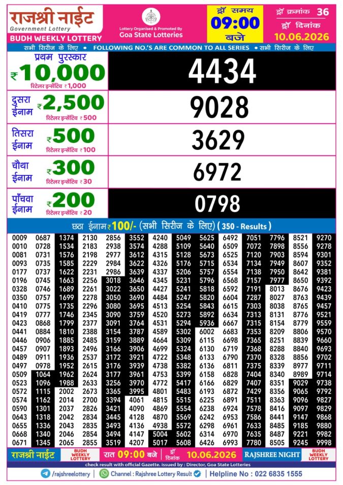 Rajshree Night Budh Weekly Lottery 9pm Result 10 June 2026 Rajshree Lottery Result Today
