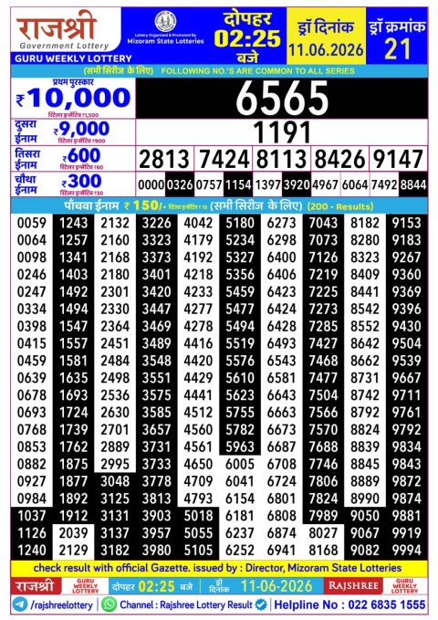 Rajshree Lottery Result Today