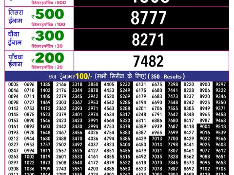 Rajshree 10 Evening Guru Weekly Lottery 5.40pm Result 11 June 2026 Rajshree Lottery Result Today