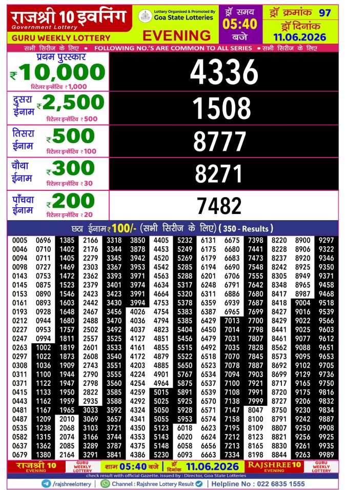 Rajshree 10 Evening Guru Weekly Lottery 5.40pm Result 11 June 2026 Rajshree Lottery Result Today