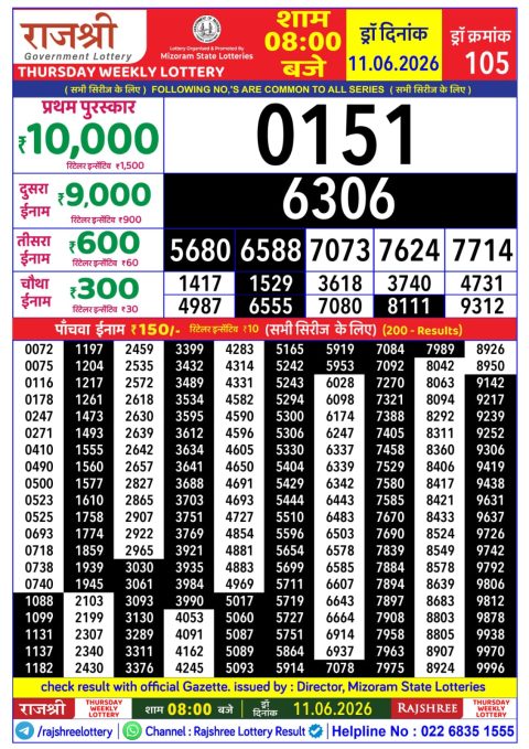 Rajshree Lottery Result Today