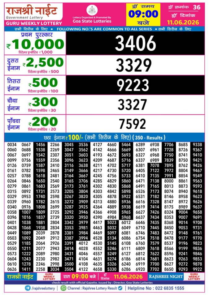 Rajshree Night Guru Weekly Lottery 9pm Result 11 June 2026 Rajshree Lottery Result Today